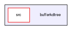 /home/docs/checkouts/readthedocs.org/user_builds/bufferkdtree/checkouts/stable/bufferkdtree