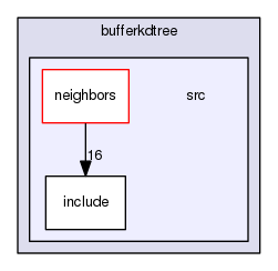 /home/docs/checkouts/readthedocs.org/user_builds/bufferkdtree/checkouts/stable/bufferkdtree/src